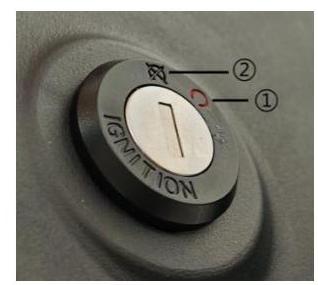 Diagrama da ignição